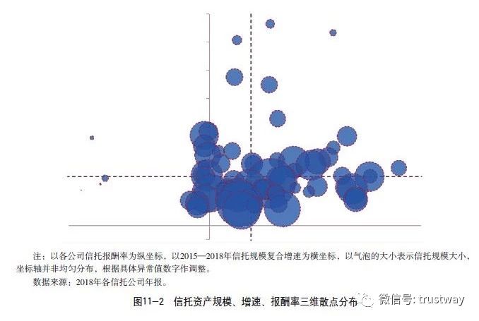 业务规模与质量同时提升的信托公司有哪些？