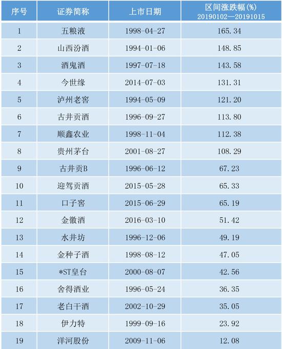 私募调查:短期回调不改白酒行业向好趋势 可逢低布局