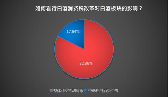 私募调查:短期回调不改白酒行业向好趋势 可逢低布局