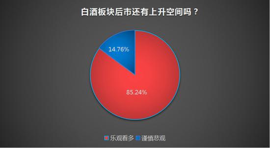 私募调查:短期回调不改白酒行业向好趋势 可逢低布局