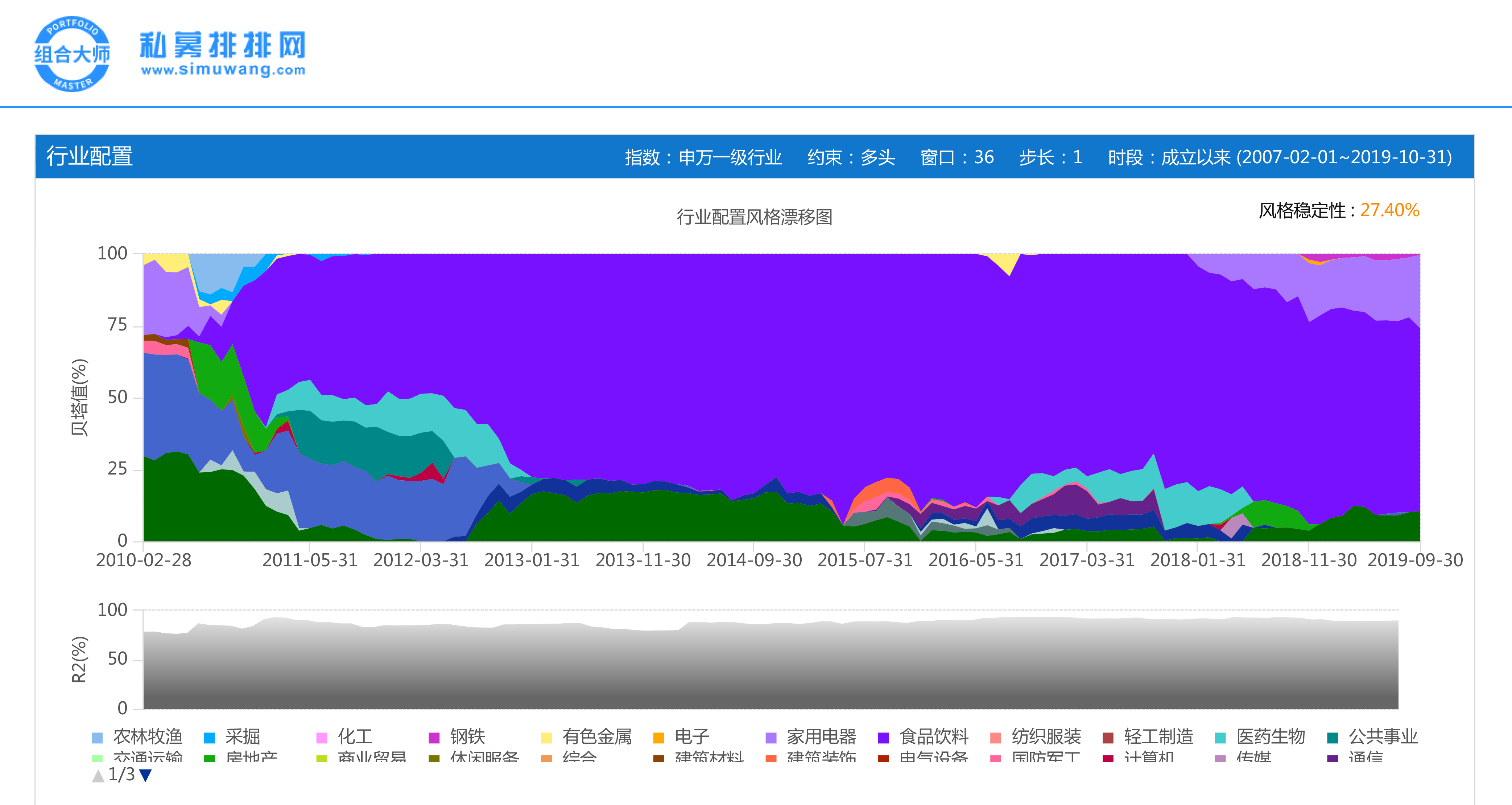 115只私募收益翻倍，林园13只产品上榜，他们都做对了什么？