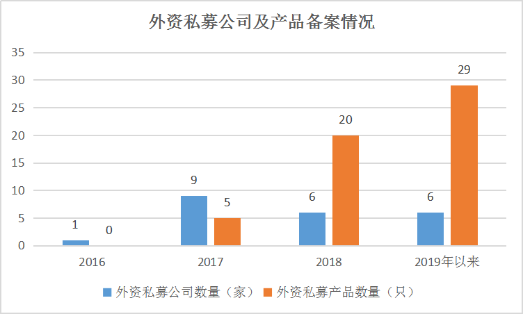 115只私募收益翻倍，林园13只产品上榜，他们都做对了什么？