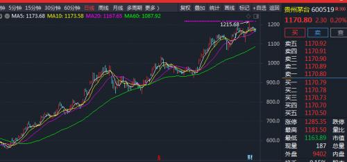 茅台神话持续：囤茅台成信托产品新方向 看信托另类投资风口