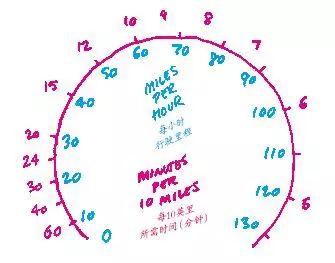 正确的商业决策一定要远离线性思维