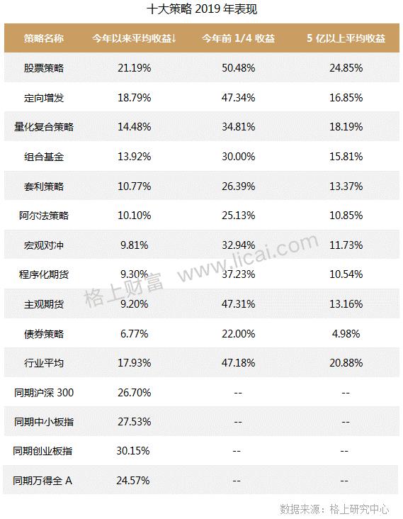 私募九月报：前三季度私募行业平均收益17.93%，9月期货类资产表现不佳