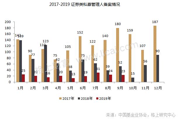 私募九月报：前三季度私募行业平均收益17.93%，9月期货类资产表现不佳