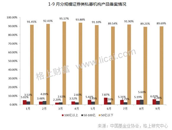 私募九月报：前三季度私募行业平均收益17.93%，9月期货类资产表现不佳