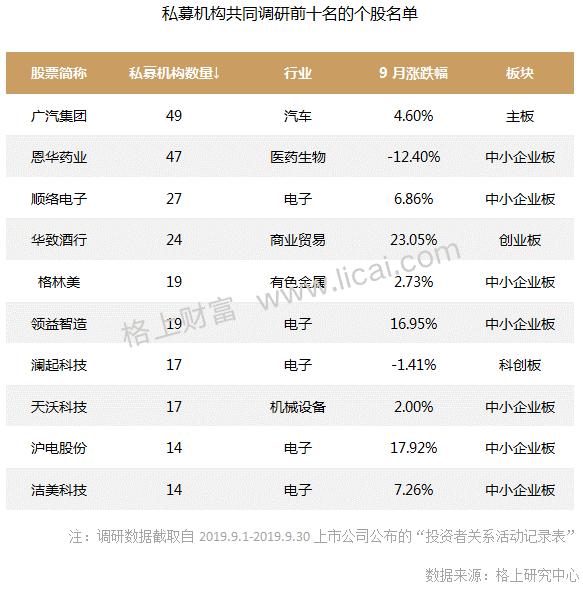 私募九月报：前三季度私募行业平均收益17.93%，9月期货类资产表现不佳