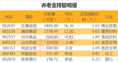 中信证券：预计基本养老金入市增量部分约1000亿