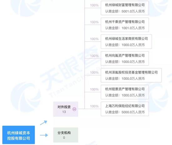 浙江证监局连开9张私募监管函 知名创投联创永宣在列