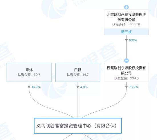 浙江证监局连开9张私募监管函 知名创投联创永宣在列