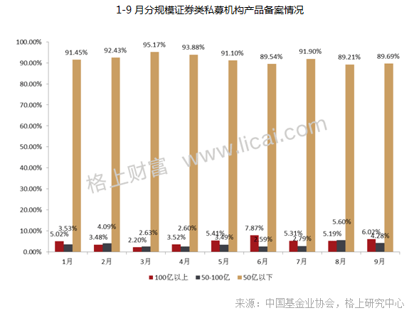 私募九月报：前3季私募业平均收益17.93% 期货类不佳