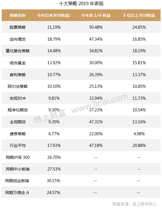 私募九月报：前3季私募业平均收益17.93% 期货类不佳