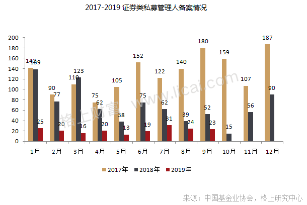 私募九月报：前3季私募业平均收益17.93% 期货类不佳