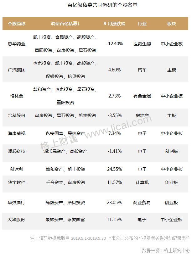 私募九月报：前3季私募业平均收益17.93% 期货类不佳