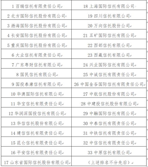 首批信托受益权账户代理开户机构名单正式发布