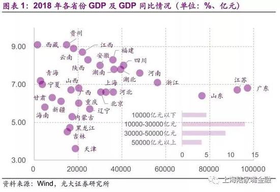 买政信信托 分析地方政府综合实力的重要性