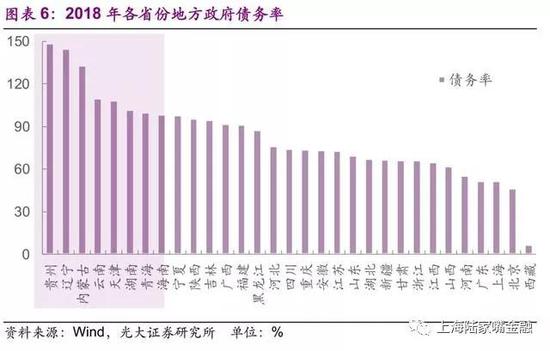 买政信信托 分析地方政府综合实力的重要性