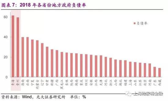 买政信信托 分析地方政府综合实力的重要性