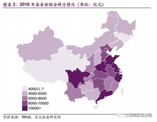 买政信信托 分析地方政府综合实力的重要性