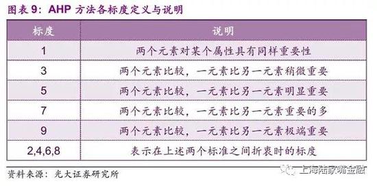 买政信信托 分析地方政府综合实力的重要性