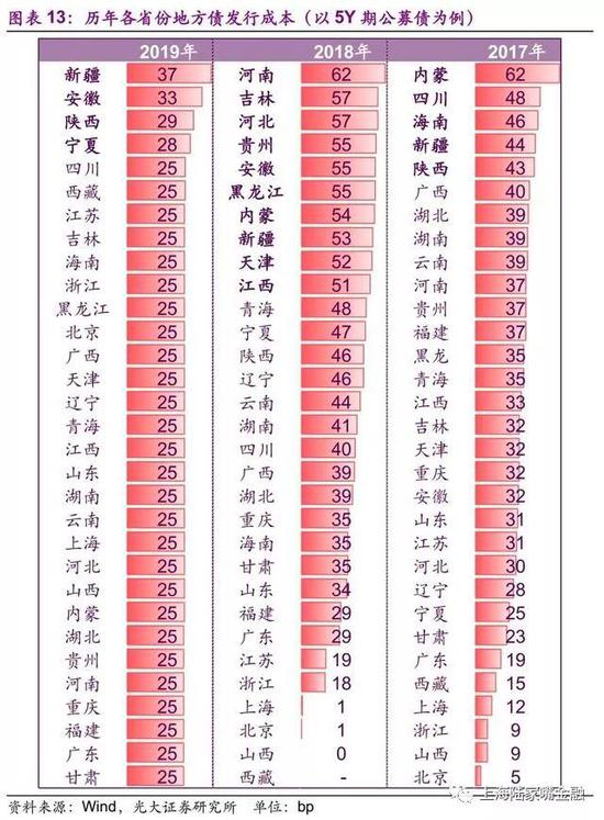 买政信信托 分析地方政府综合实力的重要性