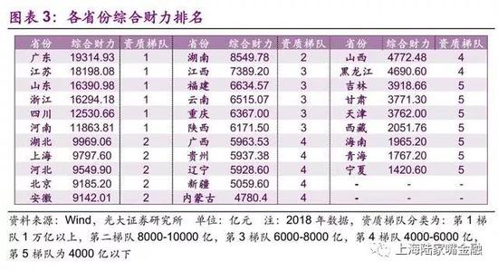 买政信信托 分析地方政府综合实力的重要性