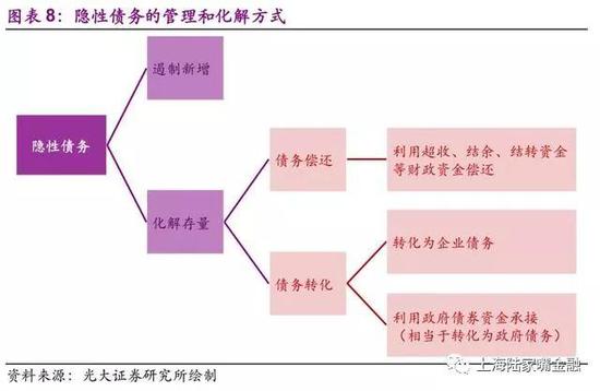 买政信信托 分析地方政府综合实力的重要性