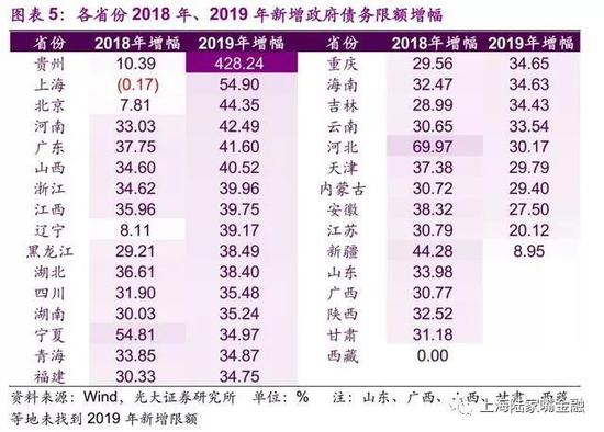 买政信信托 分析地方政府综合实力的重要性