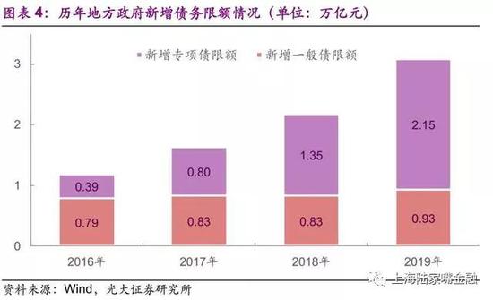 买政信信托 分析地方政府综合实力的重要性