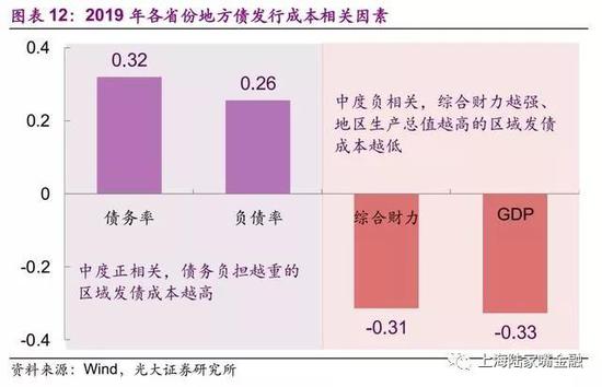 买政信信托 分析地方政府综合实力的重要性