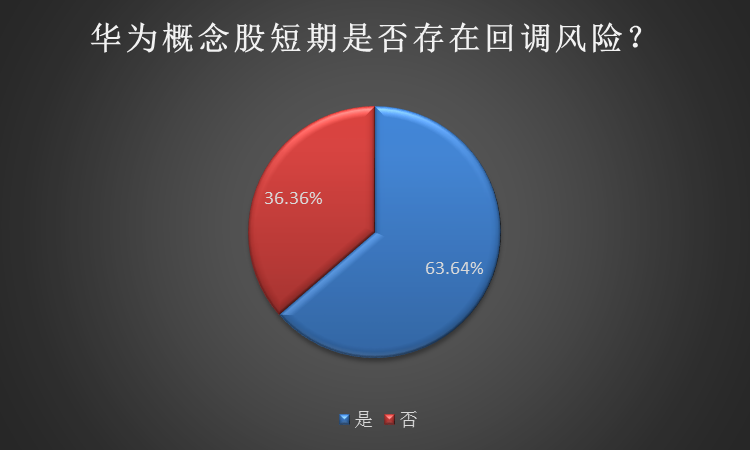 华为概念再掀涨停！一则回应引发股价暴走，游资炒作下如何避险？