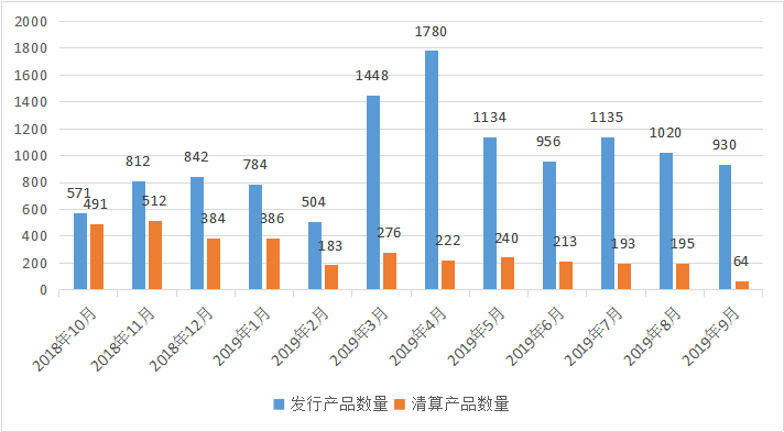 中国私募证券投资基金行业研究报告（2019年三季度报）