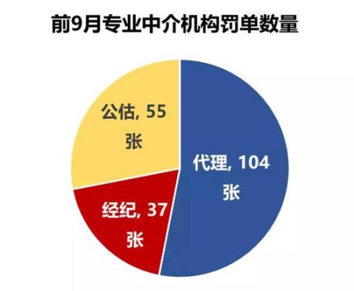 保险中介的冰霜与雨露：123家中介被处罚