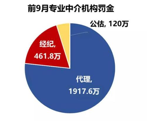 保险中介的冰霜与雨露：123家中介被处罚