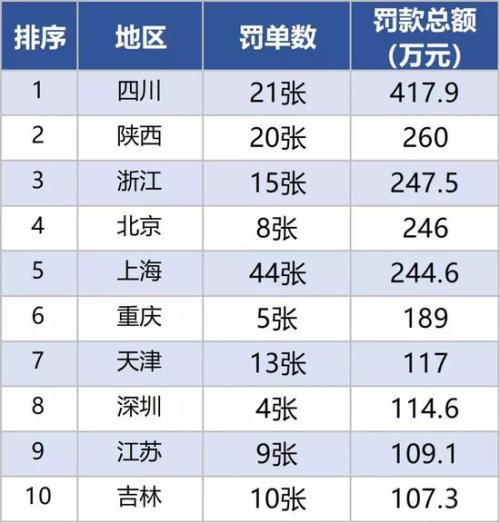 保险中介的冰霜与雨露：123家中介被处罚