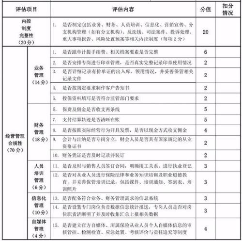 保险中介的冰霜与雨露：123家中介被处罚