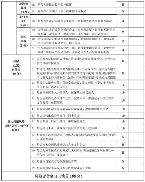 保险中介的冰霜与雨露：123家中介被处罚