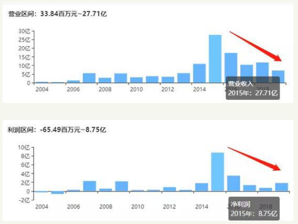 老牌券商中山证券资管业务涉“案中案”堪比年度大戏