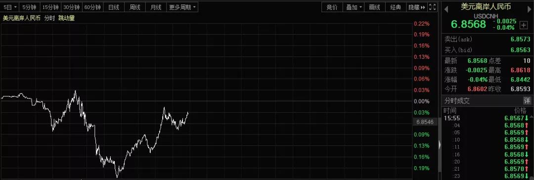 风云突变！外资午后狂卖110亿，A股缘何突然杀跌？