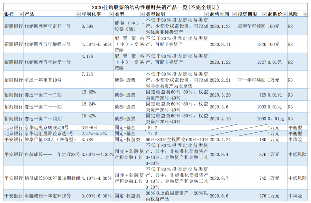 银行理财趋势有变：保本类被削弱！