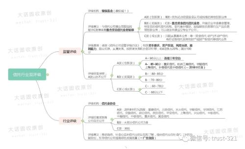 一张图看懂监管评级：哪些是官方认证的A级信托公司？