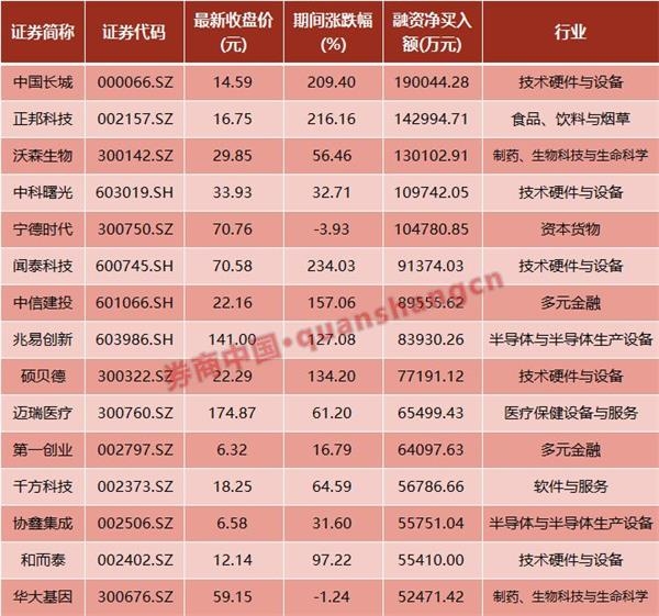 重磅信号！时隔四年 A股两融账户数再度突破500万！