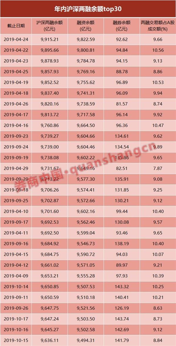 重磅信号！时隔四年 A股两融账户数再度突破500万！