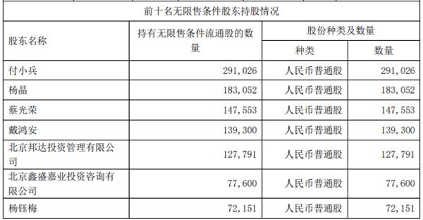 净利大涨187% 牛散占据流通股头把交椅！科创板首份三季报抢眼