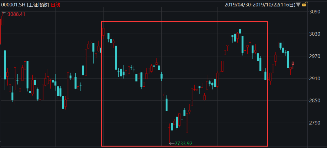 私募黑马年内收益近1500%  秘诀曝光：择时搭配杠杆