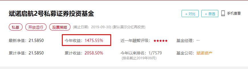 私募黑马年内收益近1500%  秘诀曝光：择时搭配杠杆