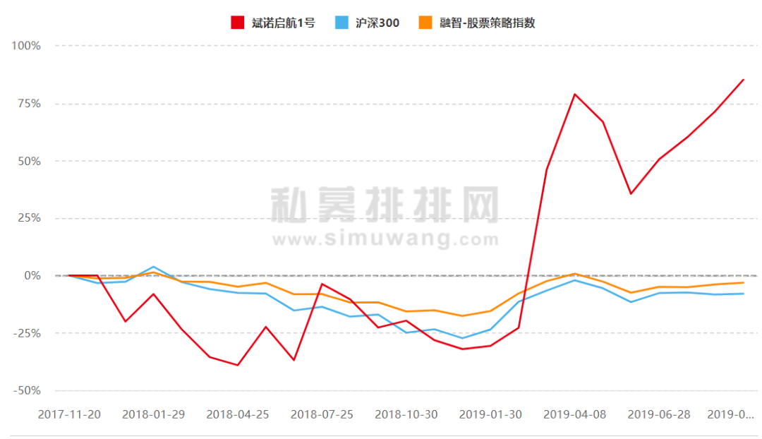 私募黑马年内收益近1500%  秘诀曝光：择时搭配杠杆