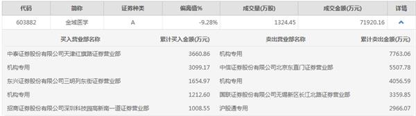 Q3私募调仓路径：高毅落袋超级牛股 赵建平加仓白酒