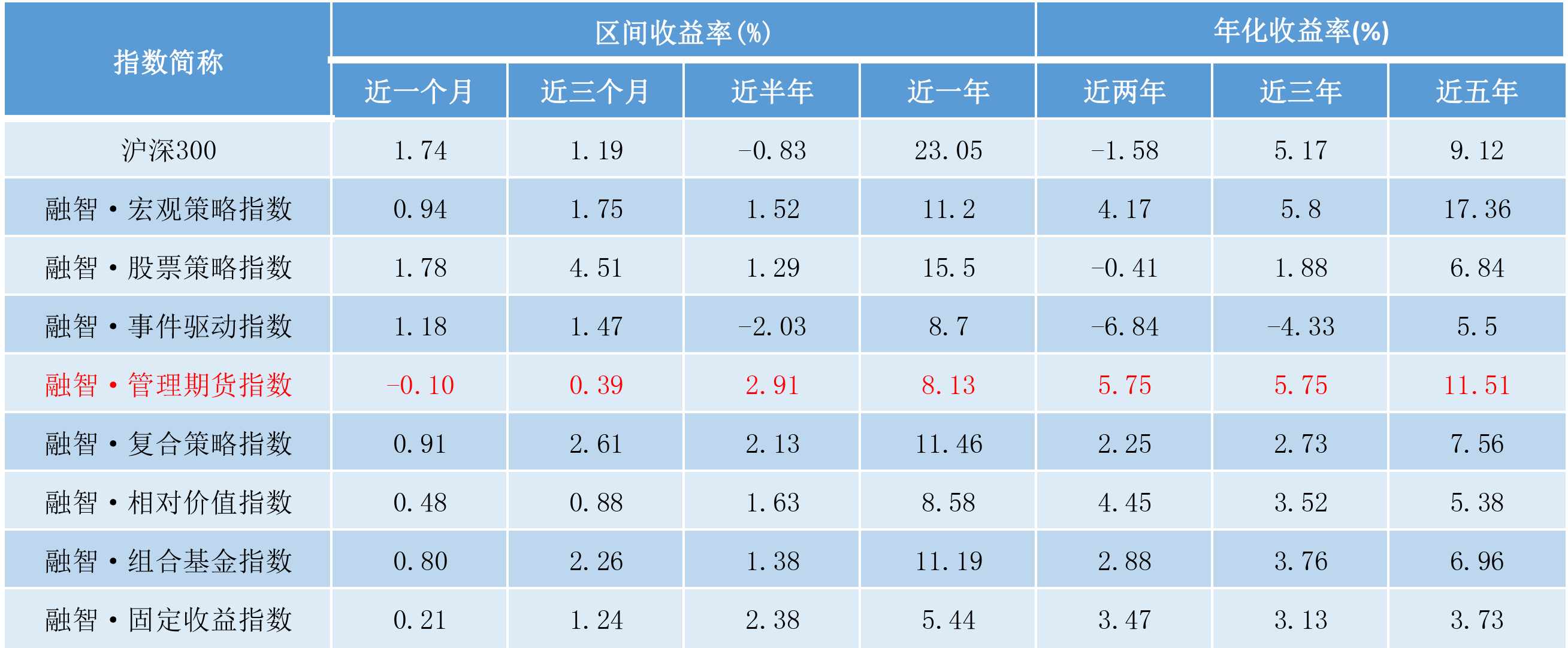 小亏大赚，长期跑赢市场的CTA策略为什么牛熊市都能赚钱？